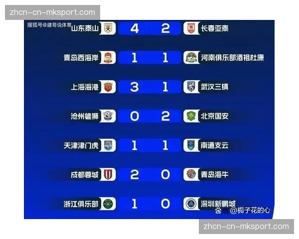 申花真实积分位列第二，能否威胁蓉城榜首位置？